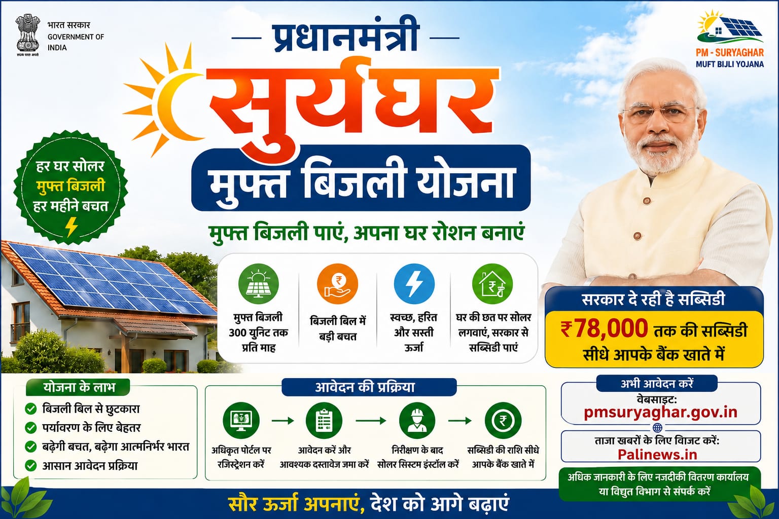 प्रधानमंत्री सूर्यघर मुफ्त बिजली योजना से पाली जिले के हजारों उपभोक्ता लाभान्वित